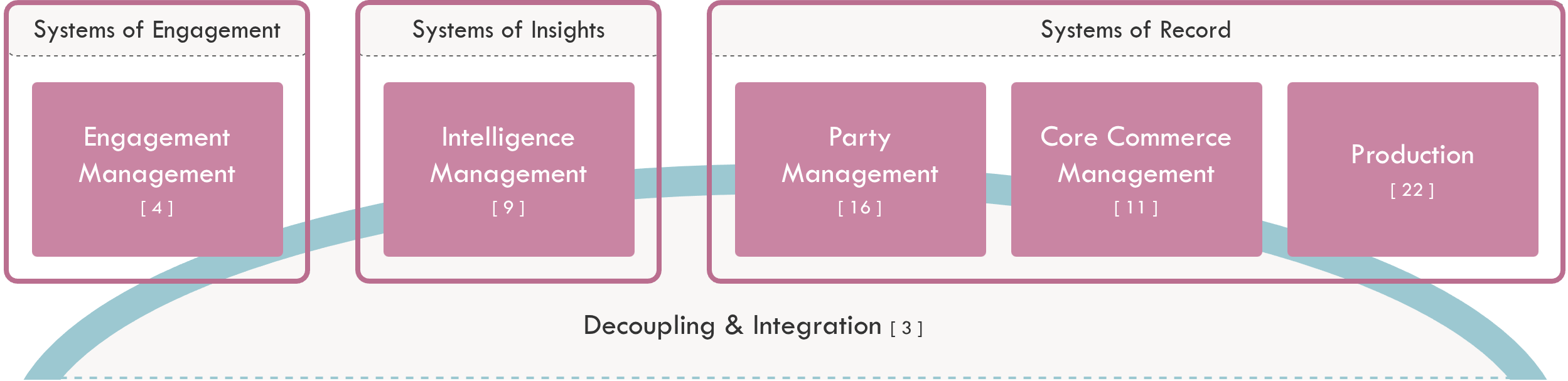 ODA Simplified Mapping
